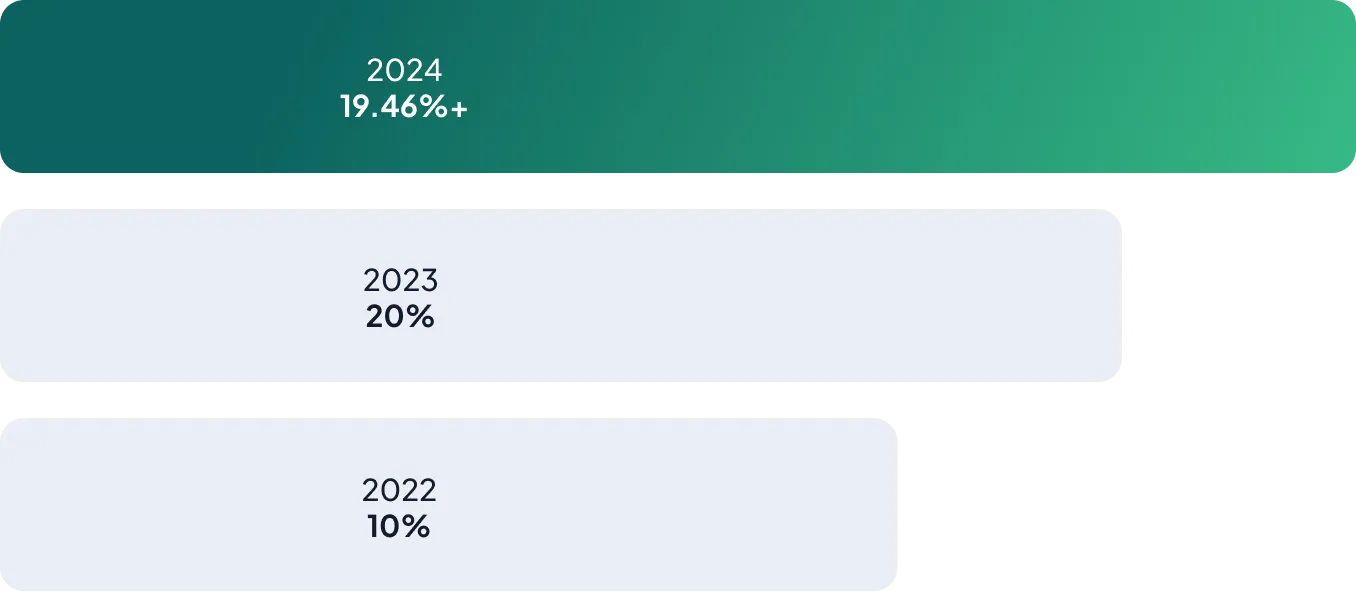 graph vertical